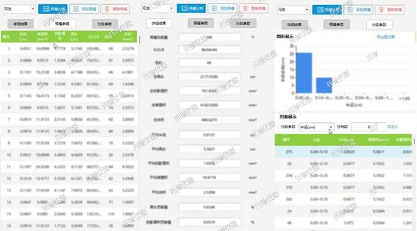 托普植物仪器四件套—您的高效科研助手！